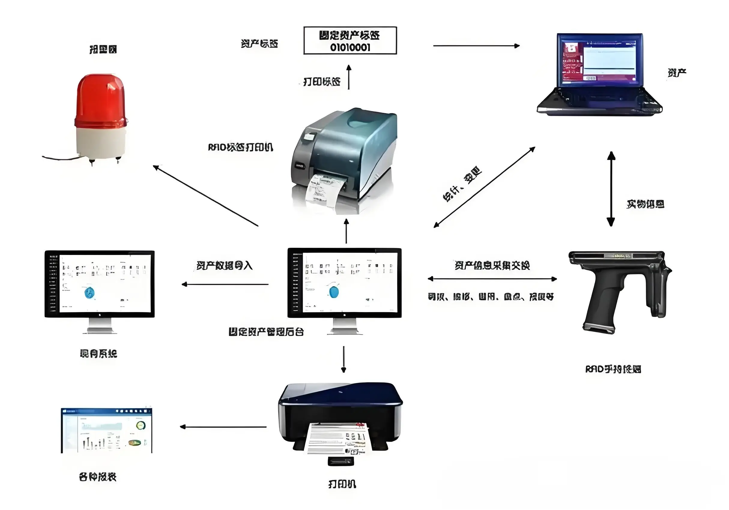 RFID推动医院资产数字化和智能化转型